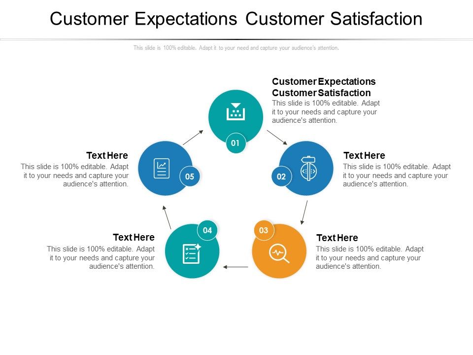 Customer_Expectations_Customer_Satisfaction_Ppt_PowerPoint_Presentation_Infographic_Template_Master_Slide_Cpb_Pdf_Slide_1.jpg