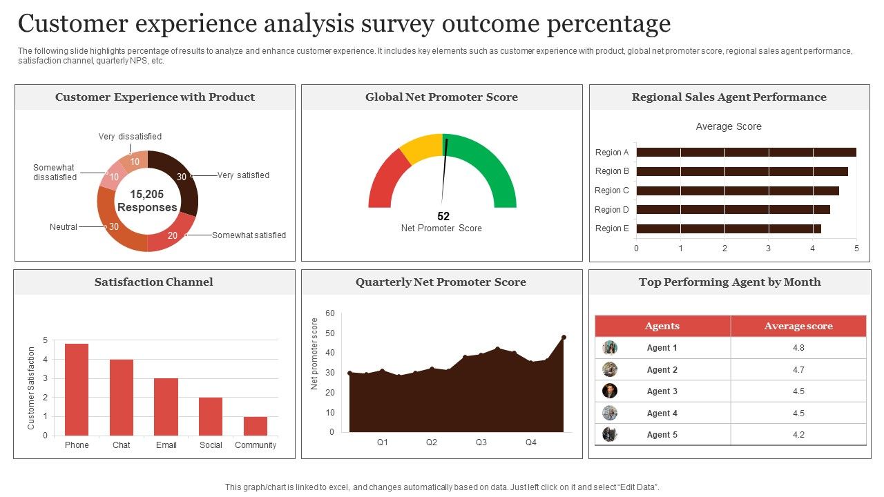 Customer_Experience_Analysis_Survey_Outcome_Percentage_Portrait_PDF_Slide_1.jpg
