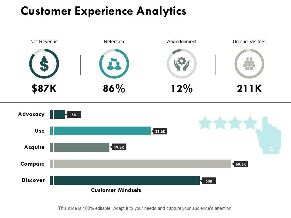 Customer_Experience_Analytics_Ppt_PowerPoint_Presentation_File_Infographic_Template_Slide_1.jpg