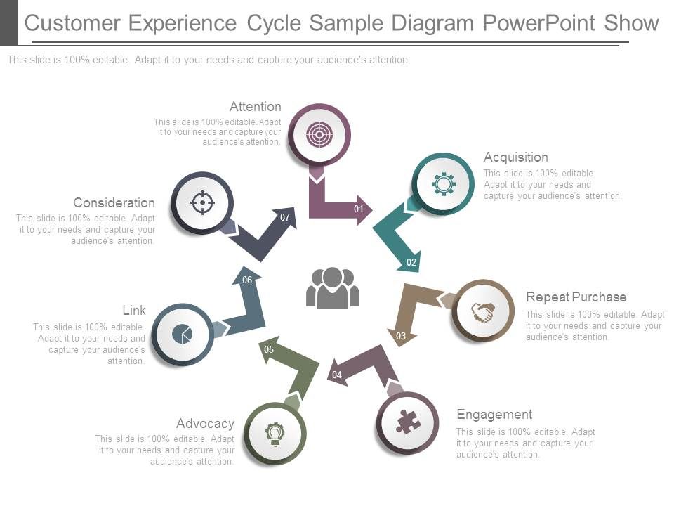 Customer_Experience_Cycle_Sample_Diagram_Powerpoint_Show_1.jpg