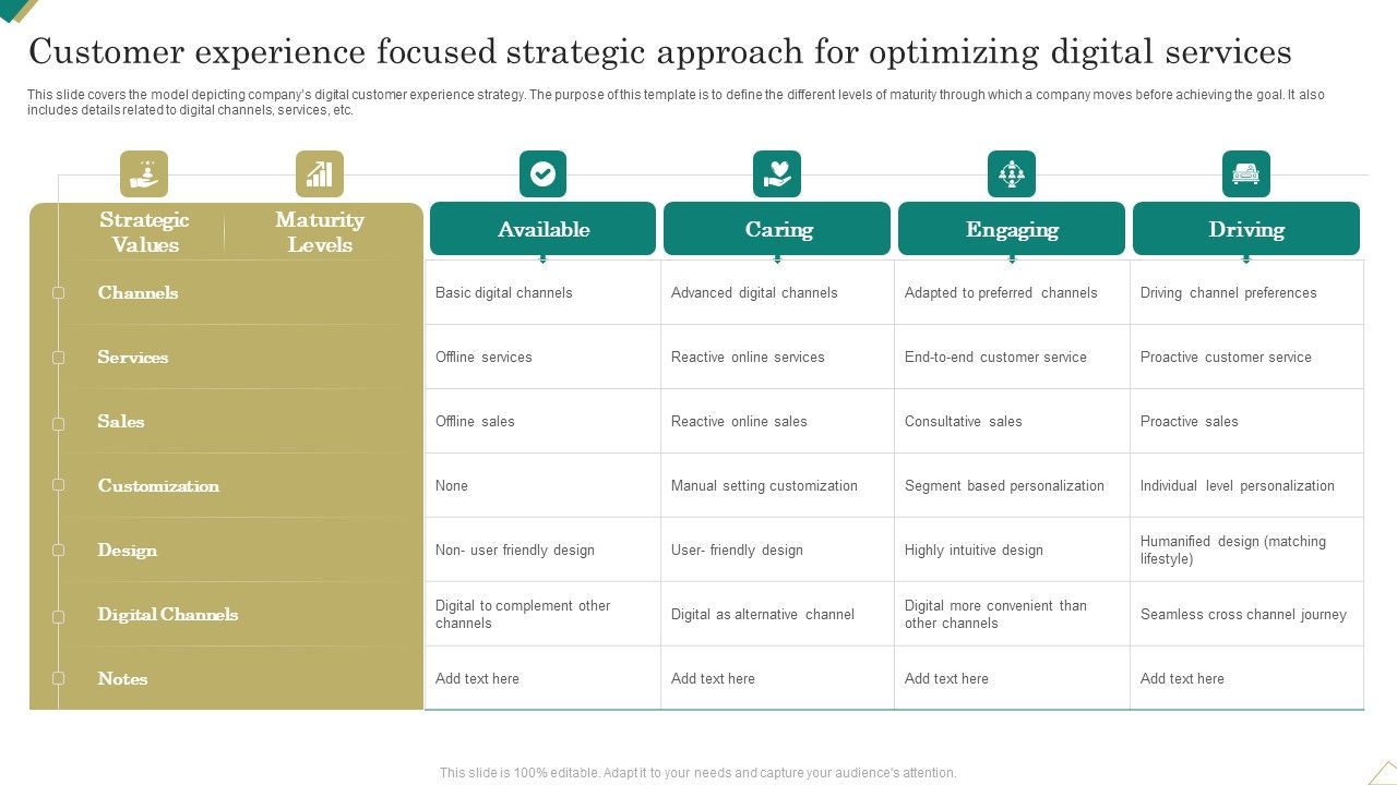 Customer_Experience_Focused_Strategic_Approach_For_Optimizing_Digital_Services_Infographics_PDF_Slide_1.jpg