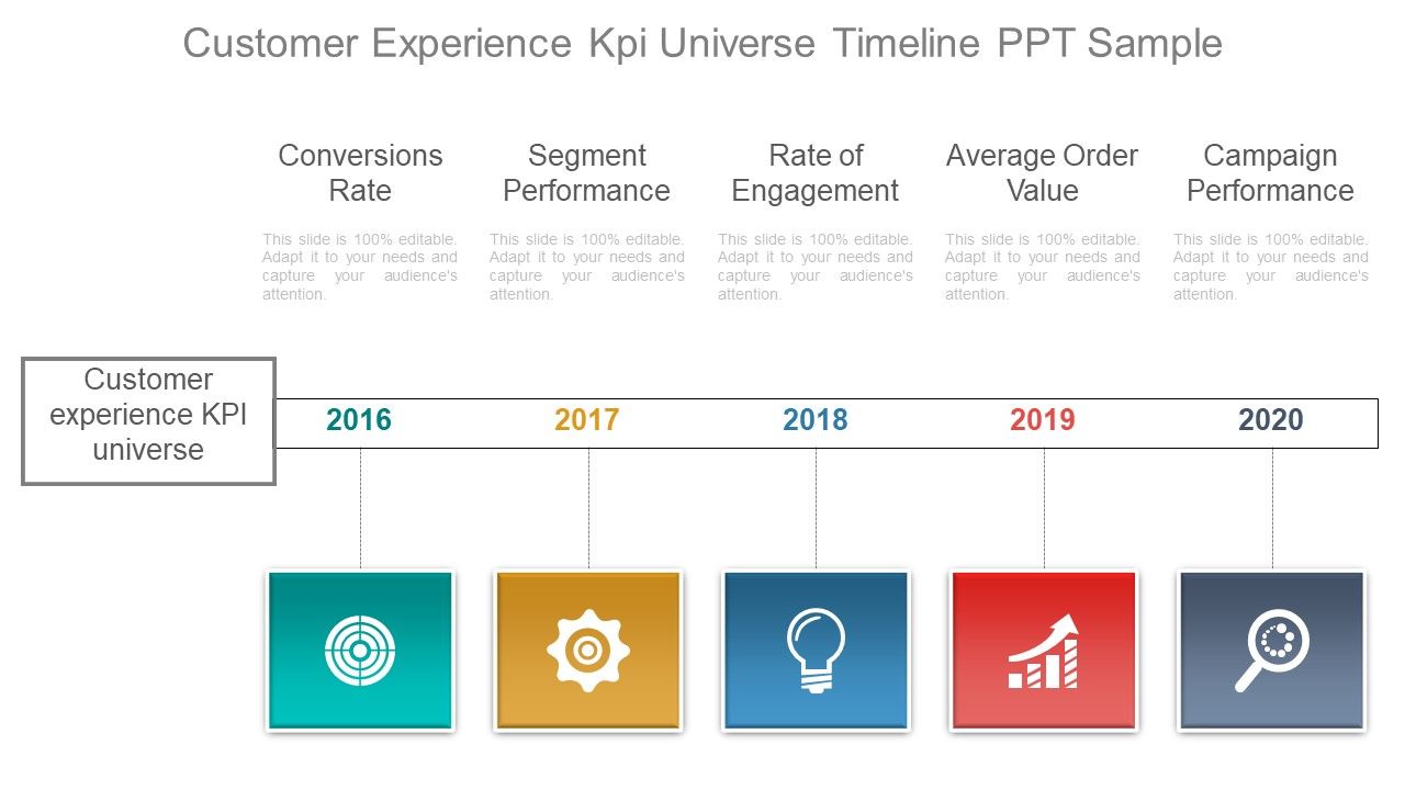 Customer_Experience_Kpi_Universe_Timeline_Ppt_Sample_Slide_1.jpg