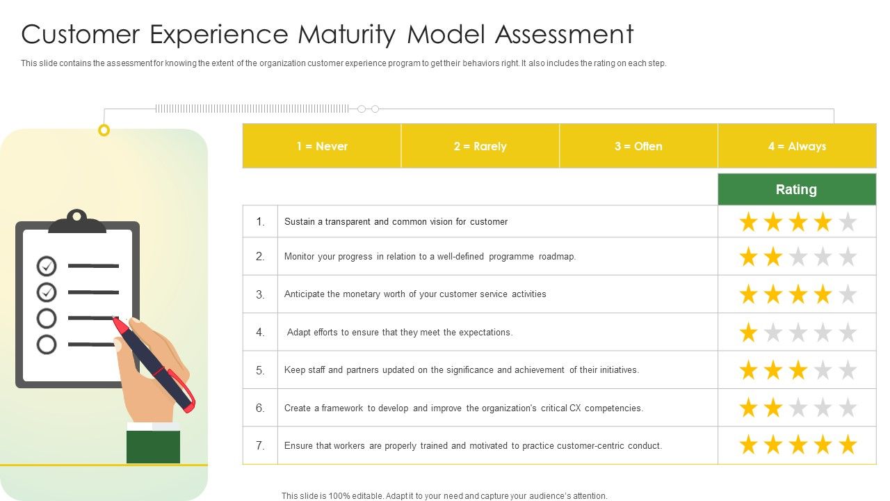 Customer_Experience_Maturity_Model_Assessment_Elements_PDF_Slide_1.jpg