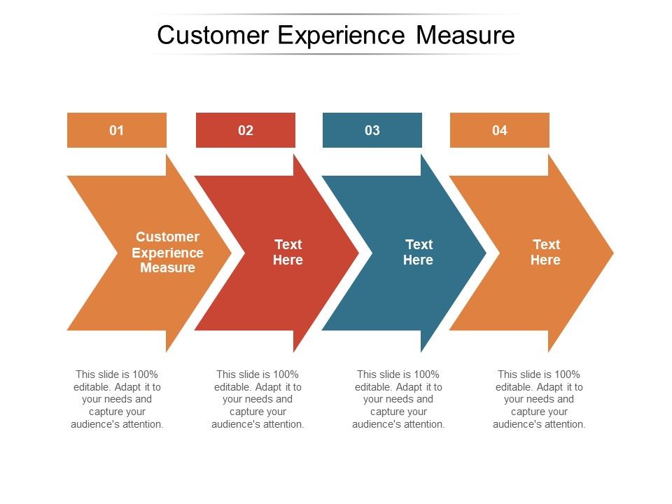 Customer_Experience_Measure_Ppt_PowerPoint_Presentation_Inspiration_Example_Cpb_Pdf_Slide_1.jpg