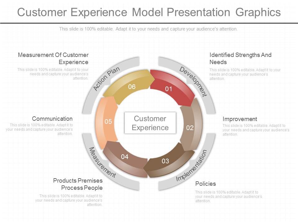 Customer_Experience_Model_Presentation_Graphics_1.jpg