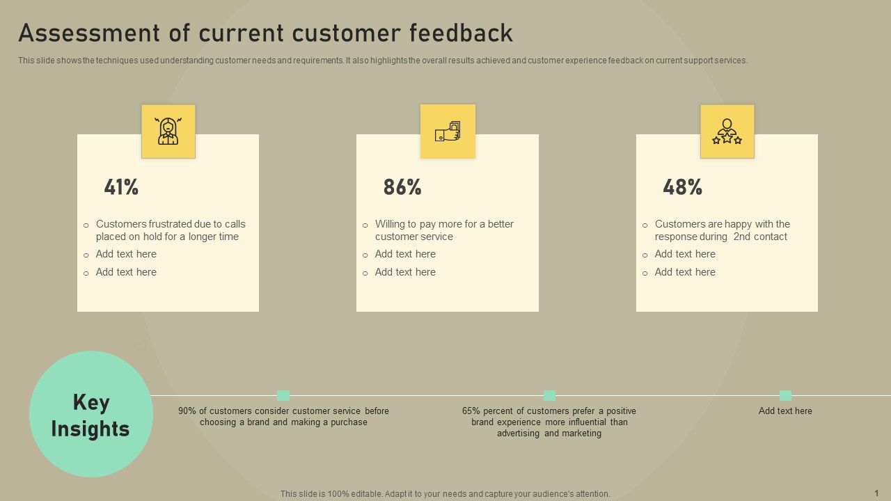 Customer_Experience_Optimization_Assessment_Of_Current_Customer_Feedback_Ideas_PDF_Slide_1.jpg
