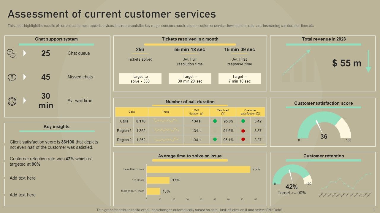 Customer_Experience_Optimization_Assessment_Of_Current_Customer_Services_Portrait_PDF_Slide_1.jpg