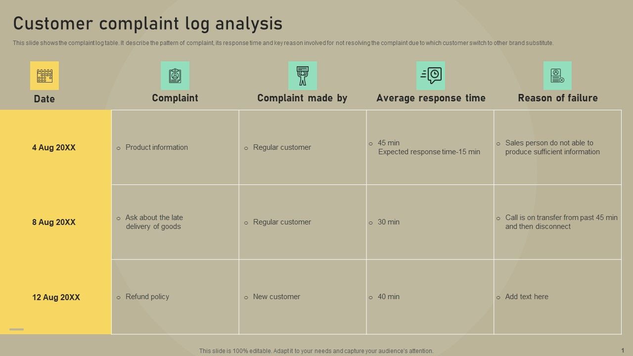 Customer_Experience_Optimization_Customer_Complaint_Log_Analysis_Download_PDF_Slide_1.jpg