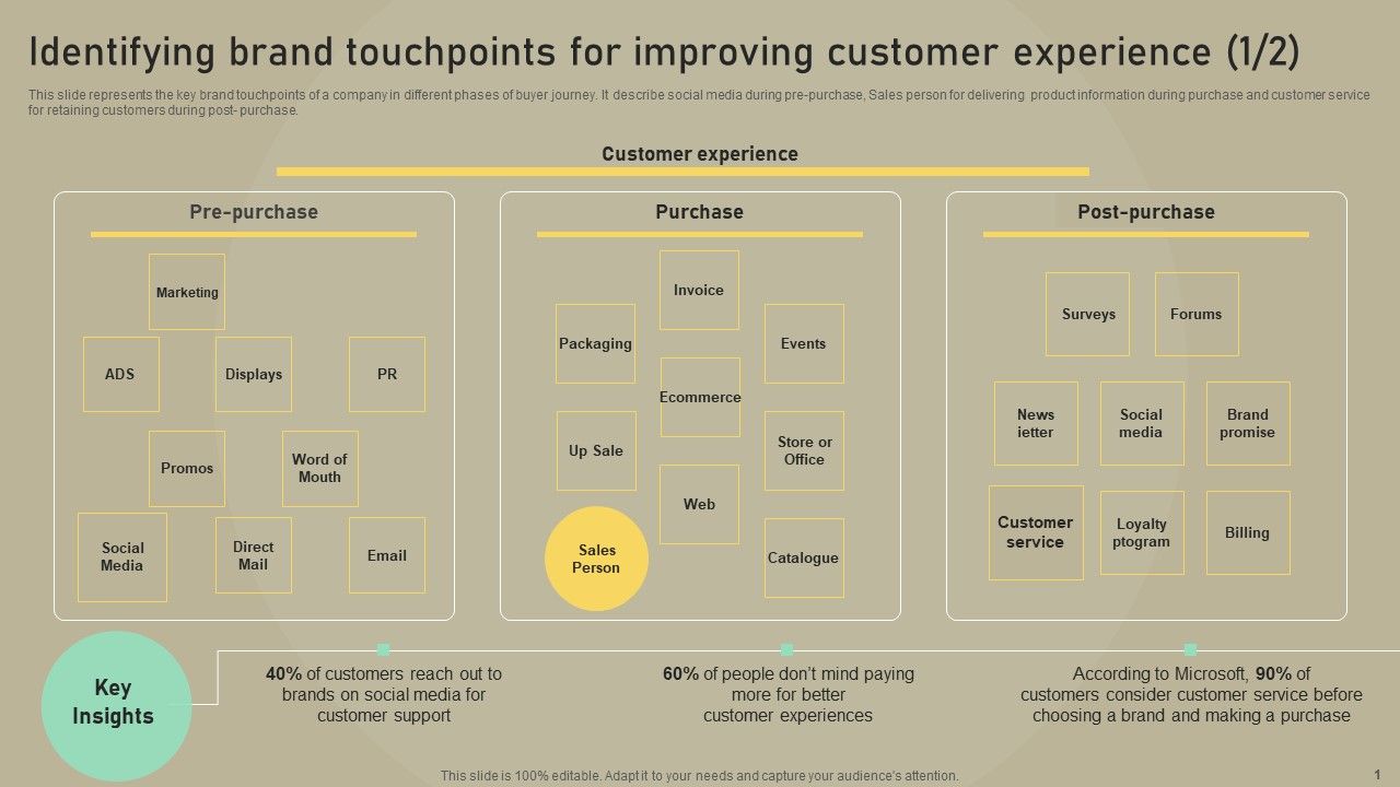 Customer_Experience_Optimization_Identifying_Brand_Touchpoints_Improving_Customer_Experience_Elements_PDF_Slide_1.jpg