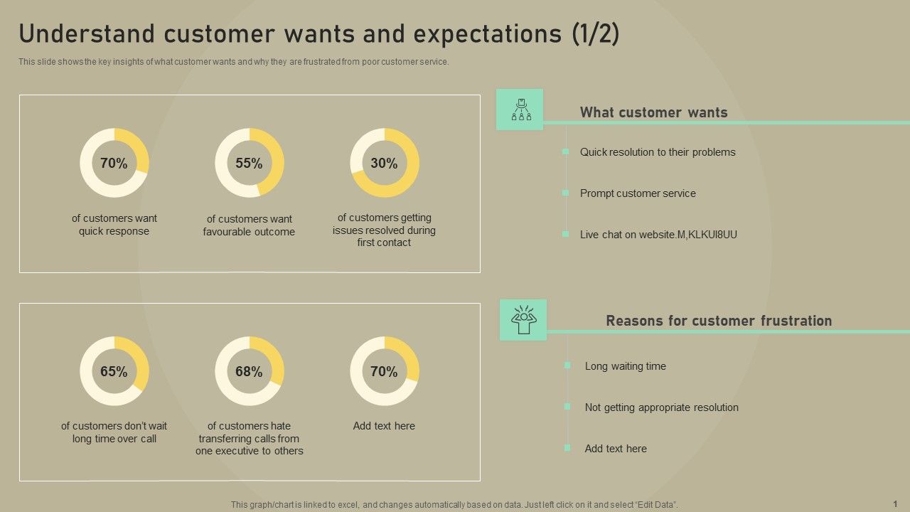 Customer_Experience_Optimization_Understand_Customer_Wants_And_Expectations_Mockup_PDF_Slide_1.jpg