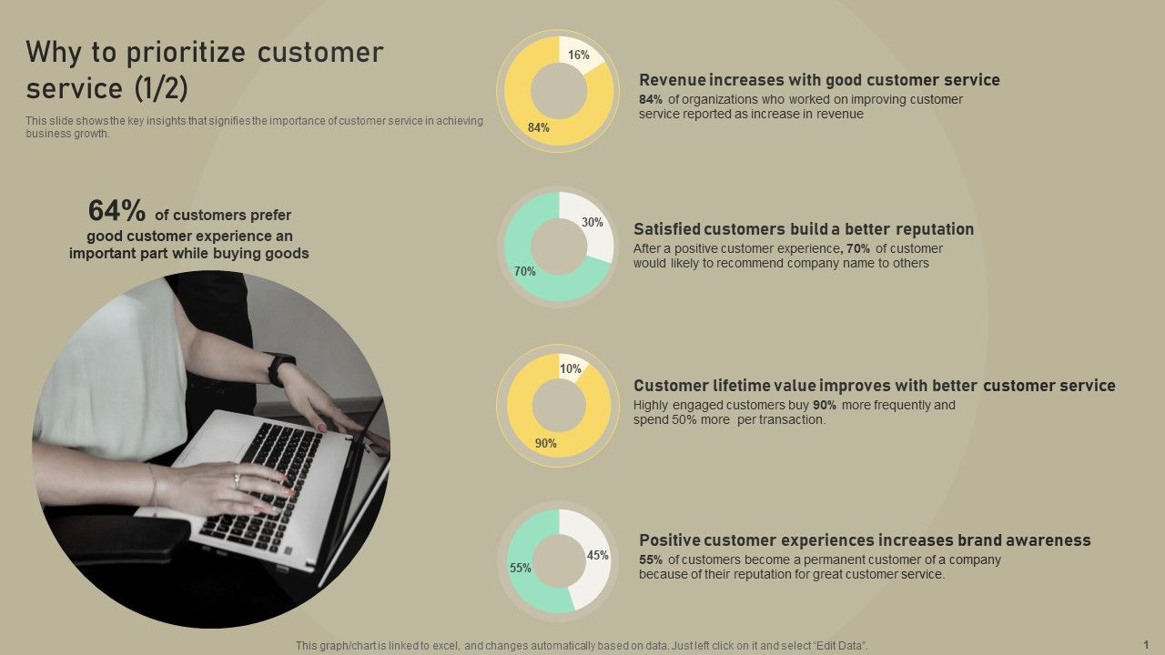 Customer_Experience_Optimization_Why_To_Prioritize_Customer_Service_Formats_PDF_Slide_1.jpg