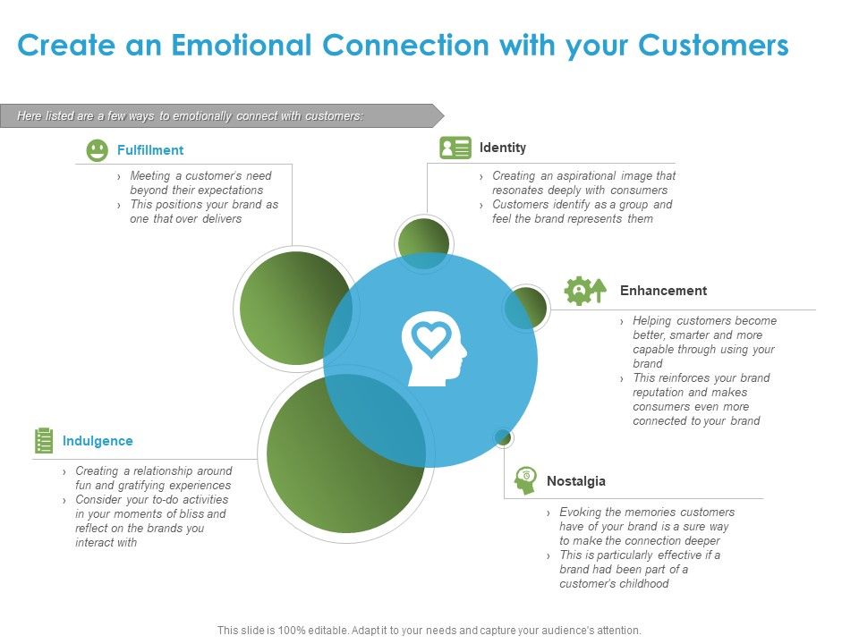 Customer_Experience_Process_Create_An_Emotional_Connection_With_Your_Customers_Ppt_Infographic_Template_Picture_PDF_Slide_1.jpg