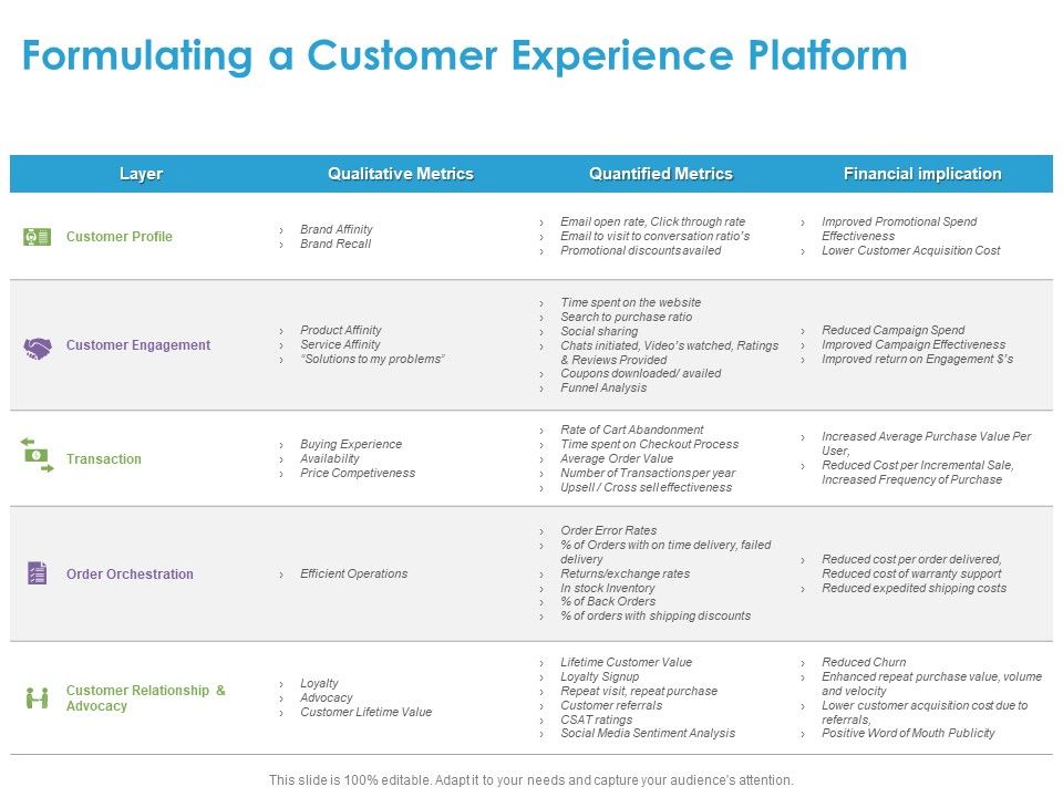 Customer_Experience_Process_Formulating_A_Customer_Experience_Platform_Ppt_Slides_Styles_PDF_Slide_1.jpg