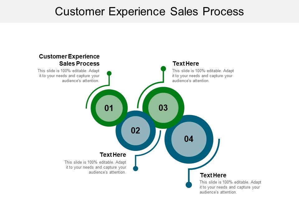 Customer_Experience_Sales_Process_Ppt_PowerPoint_Presentation_Layouts_Professional_Cpb_Pdf_Slide_1.jpg