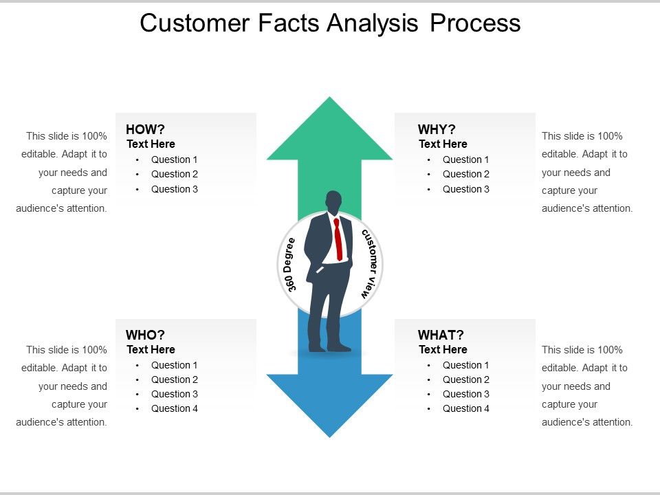 Customer_Facts_Analysis_Process_Ppt_PowerPoint_Presentation_Pictures_Topics_PDF_Slide_1.jpg