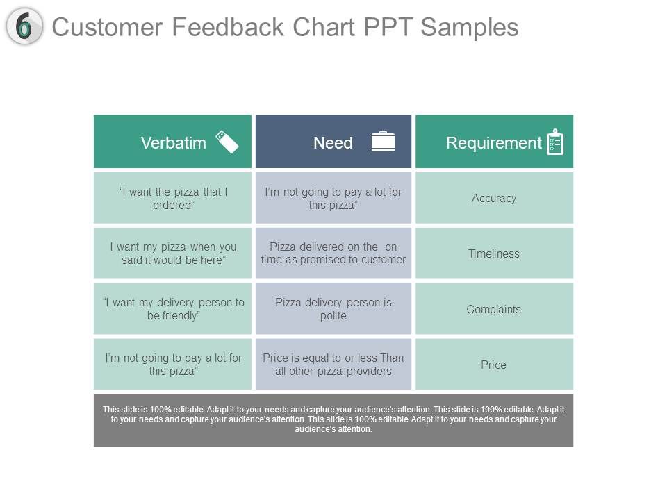 Customer_Feedback_Chart_Ppt_Samples_1.jpg