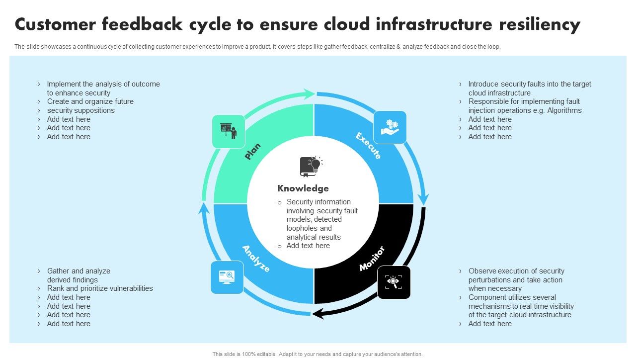 Customer_Feedback_Cycle_To_Ensure_Cloud_Infrastructure_Resiliency_Clipart_PDF_Slide_1.jpg