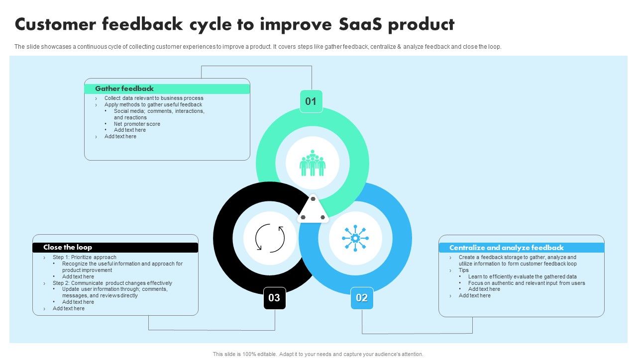 Customer_Feedback_Cycle_To_Improve_Saas_Product_Summary_PDF_Slide_1.jpg