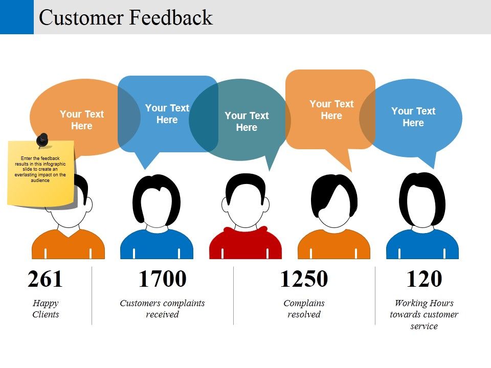 Customer_Feedback_Ppt_PowerPoint_Presentation_Portfolio_Infographics_Slide_1.jpg