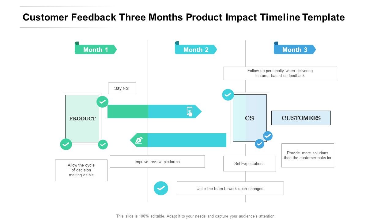 Customer_Feedback_Three_Months_Product_Impact_Timeline_Template_Information_Slide_1.jpg