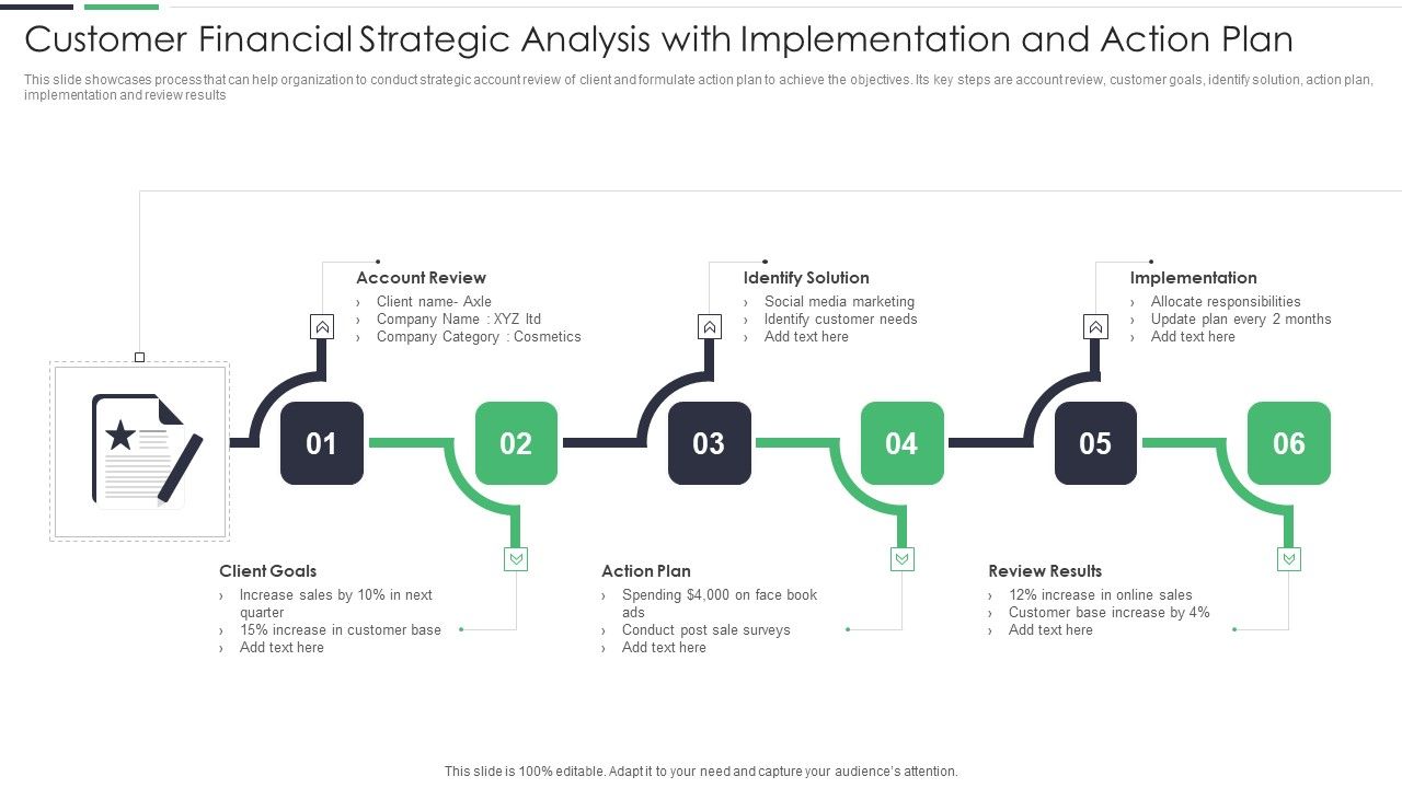 Customer_Financial_Strategic_Analysis_With_Implementation_And_Action_Plan_Ppt_PowerPoint_Presentation_Gallery_Slide_PDF_Slide_1.jpg