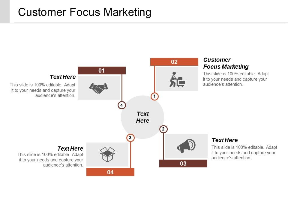 Customer_Focus_Marketing_Ppt_PowerPoint_Presentation_Show_Themes_Cpb_Slide_1.jpg