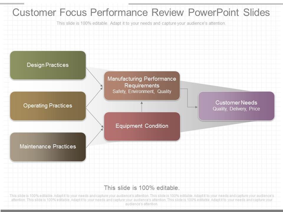 Customer_Focus_Performance_Review_Powerpoint_Slides_1.jpg