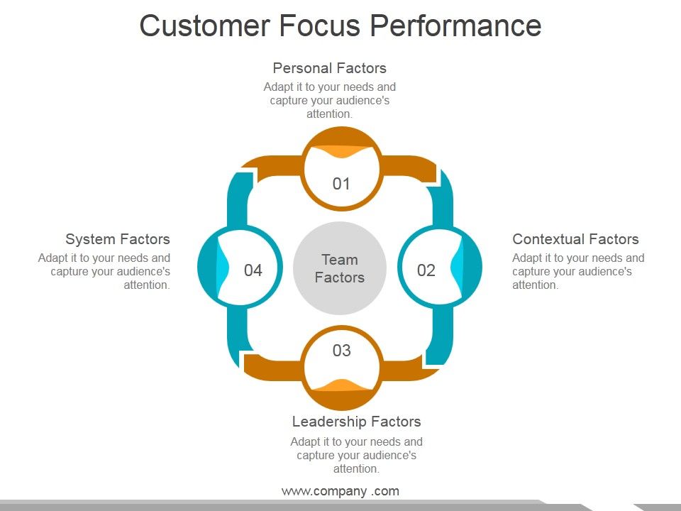 Customer_Focus_Performance_Template_1_Ppt_PowerPoint_Presentation_Model_Visuals_Slide_1.jpg