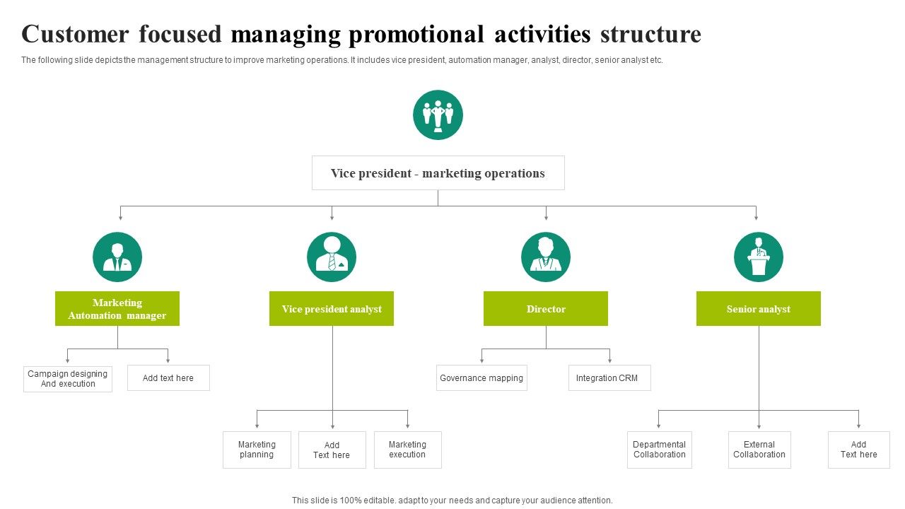 Customer_Focused_Managing_Promotional_Activities_Structure_Graphics_PDF_Slide_1.jpg