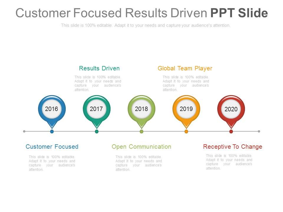 Customer_Focused_Results_Driven_Ppt_Slide_1.jpg