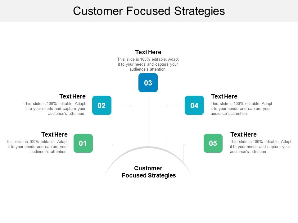 Customer_Focused_Strategies_Ppt_PowerPoint_Presentation_Layouts_Model_Cpb_Slide_1.jpg