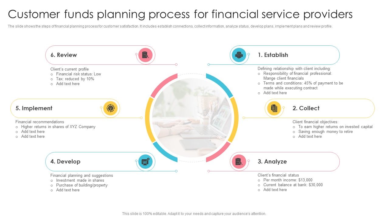Customer_Funds_Planning_Process_For_Financial_Service_Providers_Information_PDF_Slide_1.jpg