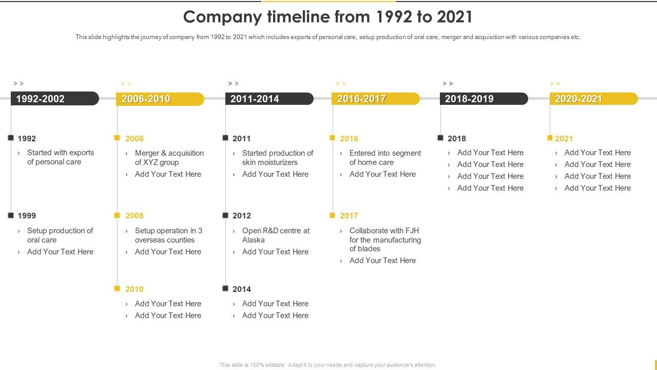 Customer_Goods_Production_Company_Timeline_From_1992_To_2021_Professional_PDF_Slide_1.jpg