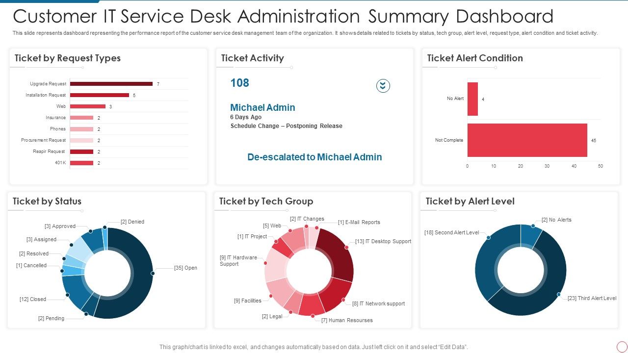 Customer_IT_Service_Desk_Administration_Summary_Dashboard_Information_PDF_Slide_1.jpg