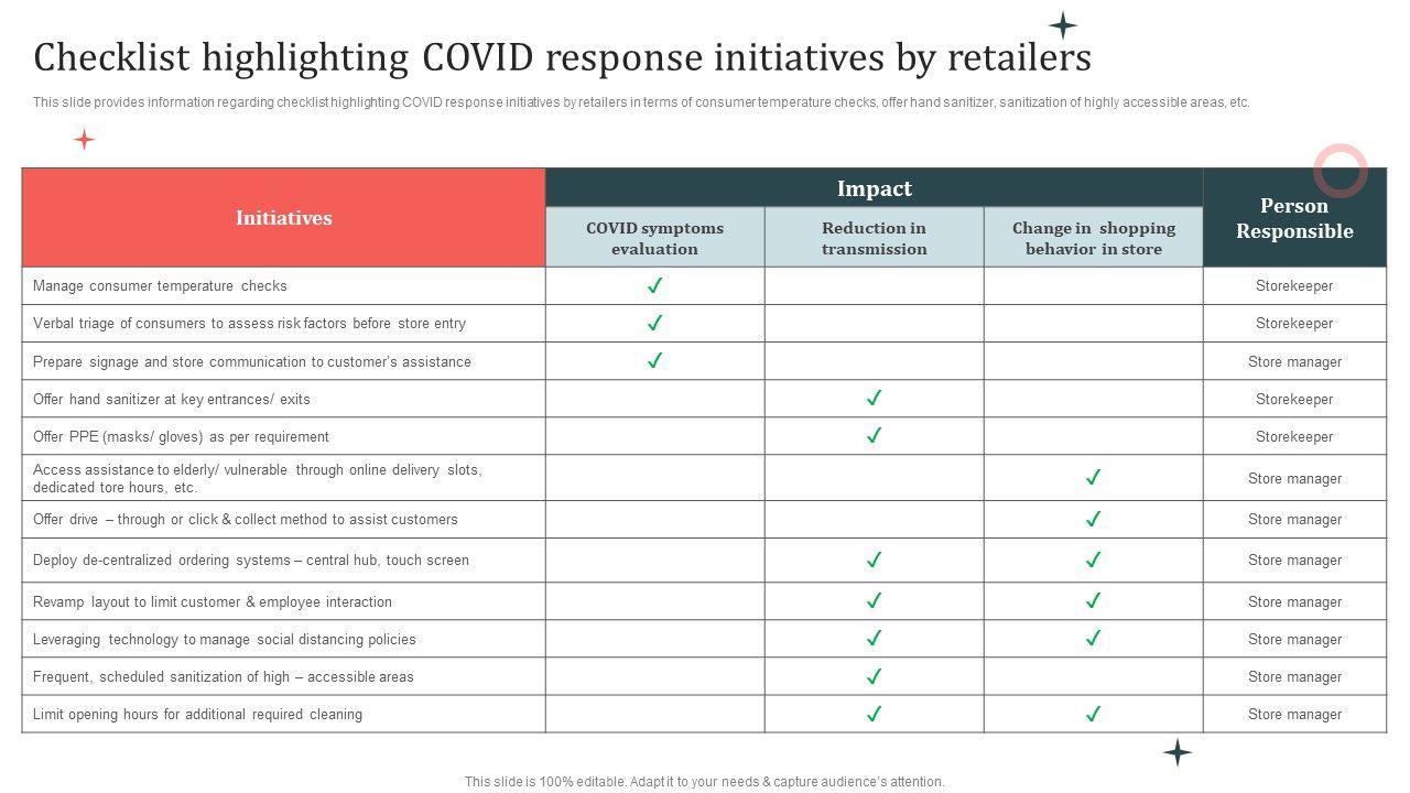 Customer_In_Store_Purchase_Experience_Checklist_Highlighting_Covid_Response_Initiatives_Professional_PDF_Slide_1.jpg