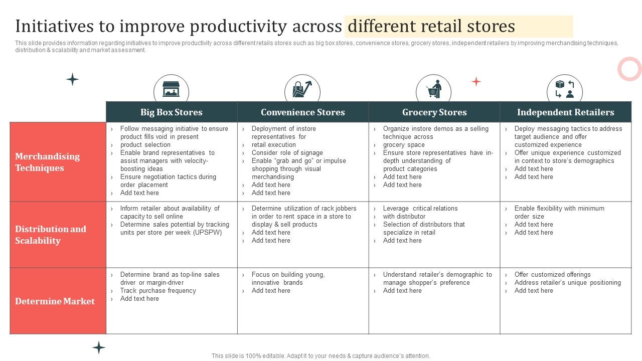 Customer_In_Store_Purchase_Experience_Initiatives_To_Improve_Productivity_Across_Different_Retail_Stores_Information_PDF_Slide_1.jpg