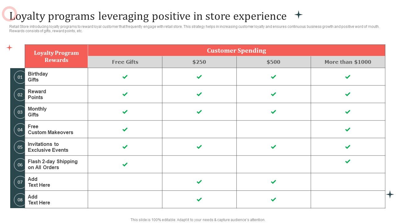 Customer_In_Store_Purchase_Experience_Loyalty_Programs_Leveraging_Positive_In_Store_Information_PDF_Slide_1.jpg