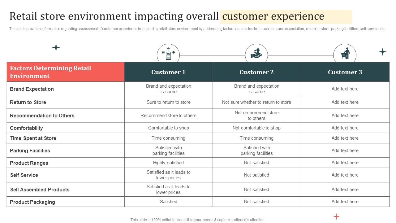 Customer_In_Store_Purchase_Experience_Retail_Store_Environment_Impacting_Overall_Rules_PDF_Slide_1.jpg