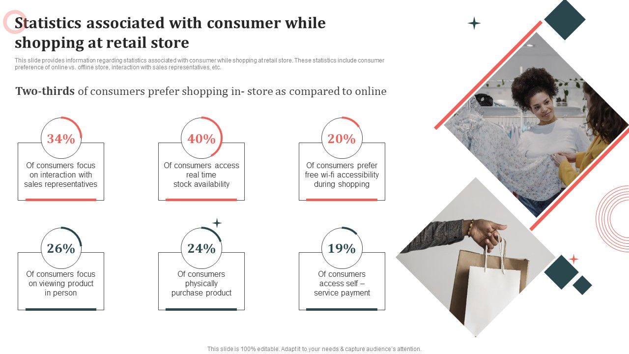 Customer_In_Store_Purchase_Experience_Statistics_Associated_With_Consumer_While_Elements_PDF_Slide_1.jpg