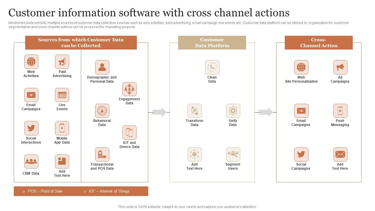Customer_Information_Software_With_Cross_Channel_Actions_Mockup_PDF_Slide_1.jpg