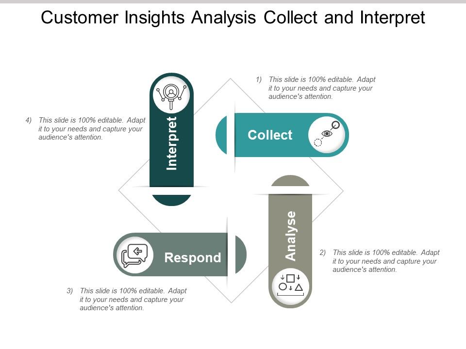 Customer_Insights_Analysis_Collect_And_Interpret_Ppt_PowerPoint_Presentation_File_Themes_Slide_1.jpg