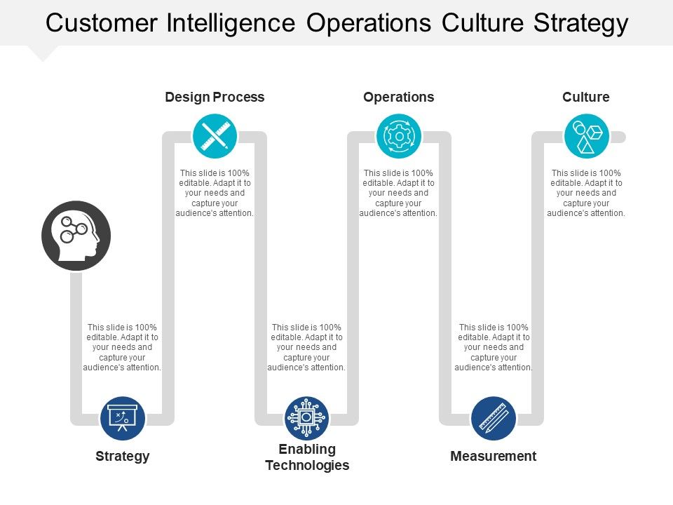 Customer_Intelligence_Operations_Culture_Strategy_Ppt_PowerPoint_Presentation_Pictures_Background_Designs_Slide_1.jpg