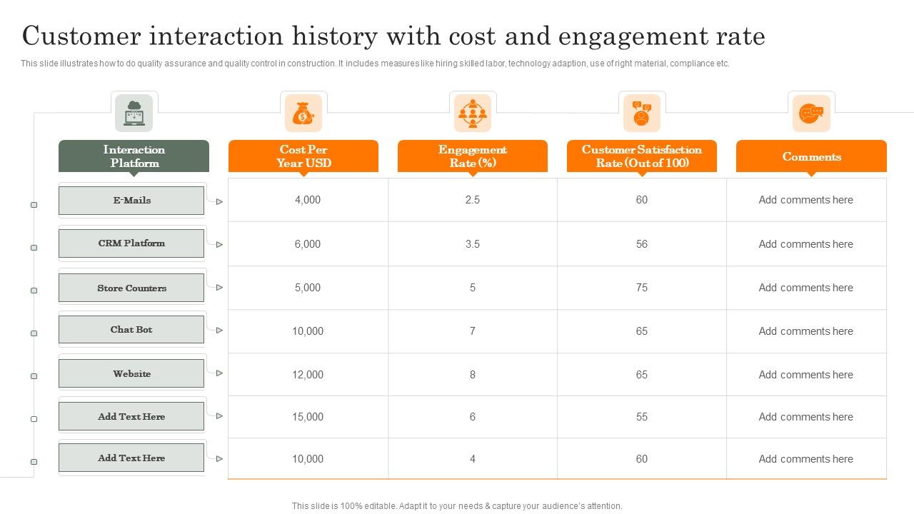 Customer_Interaction_History_With_Cost_And_Engagement_Rate_Inspiration_PDF_Slide_1.jpg