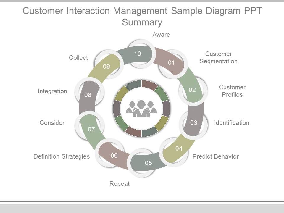 Customer_Interaction_Management_Sample_Diagram_Ppt_Summary_1.jpg