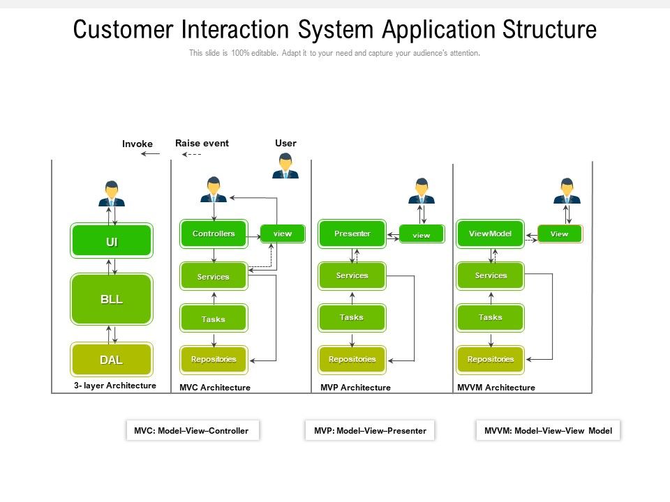Customer_Interaction_System_Application_Structure_Ppt_PowerPoint_Presentation_Inspiration_Slides_PDF_Slide_1.jpg