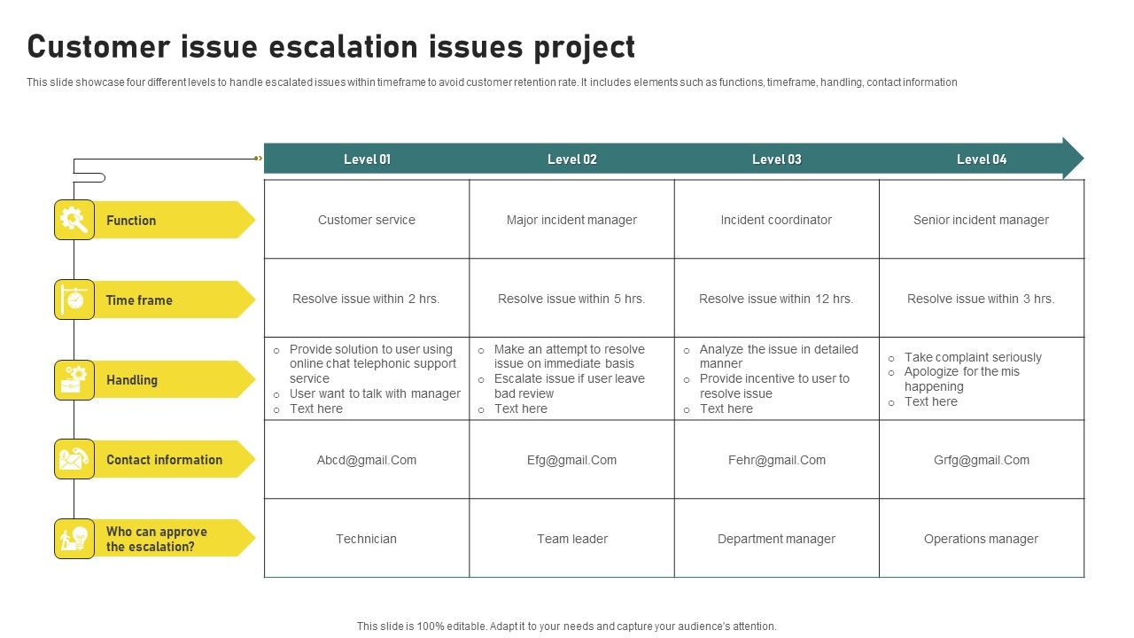 Customer_Issue_Escalation_Issues_Project_Structure_PDF_Slide_1.jpg