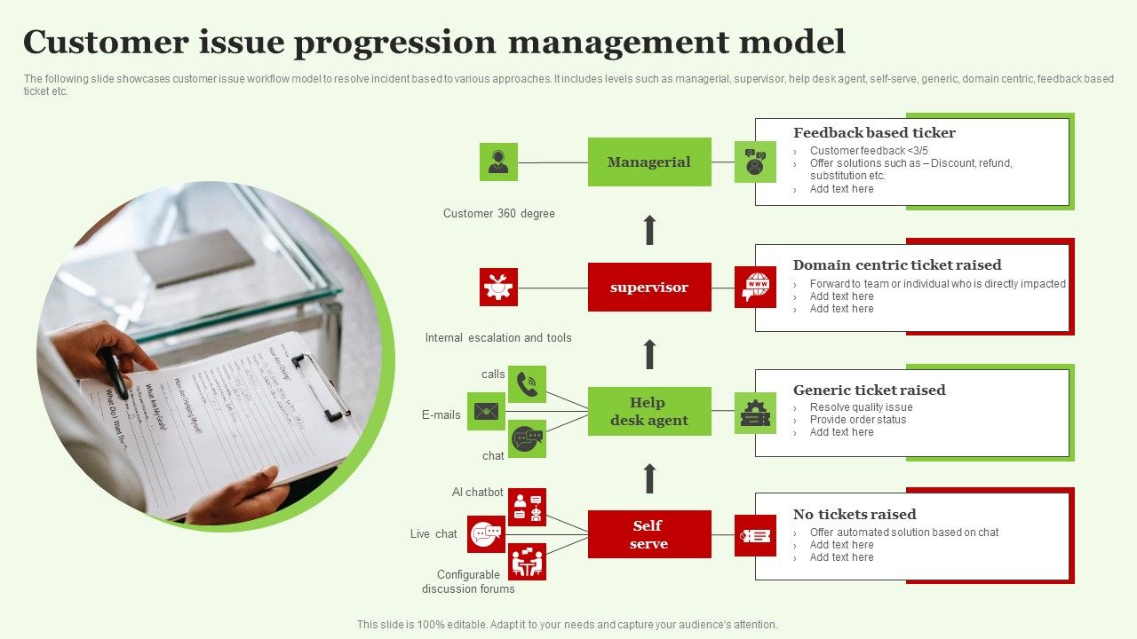 Customer_Issue_Progression_Management_Model_Sample_PDF_Slide_1.jpg
