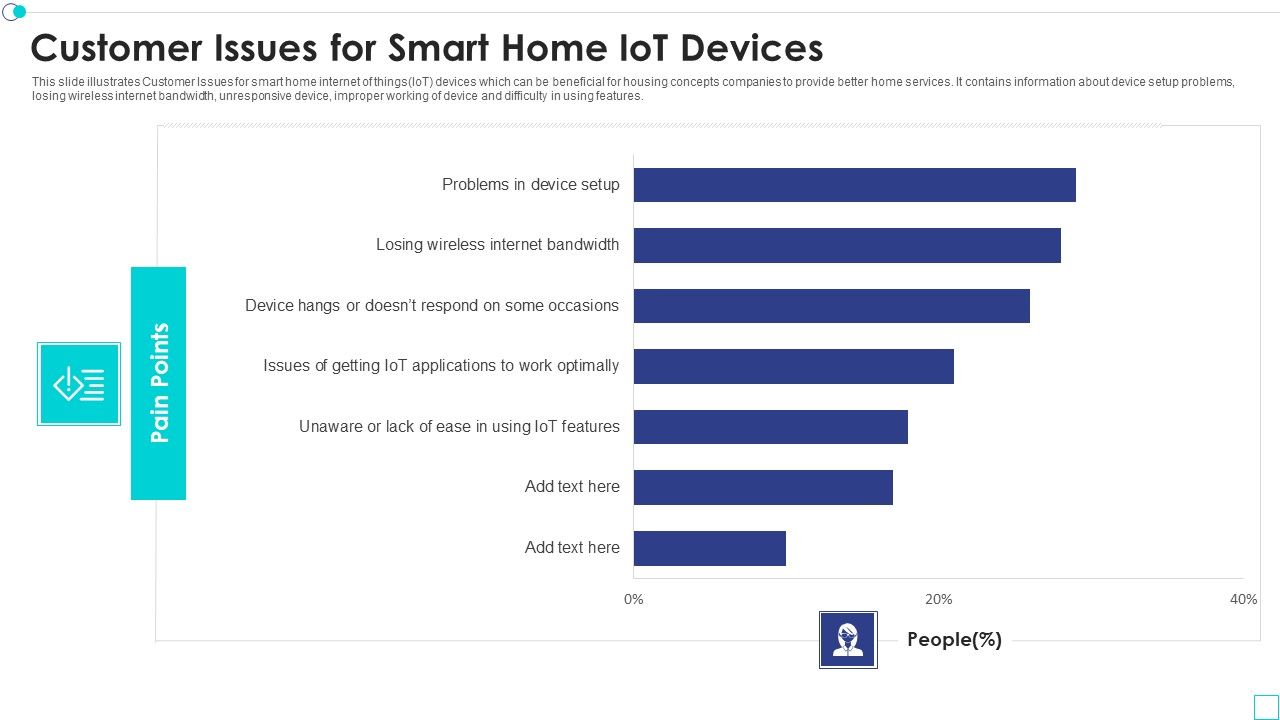 Customer_Issues_For_Smart_Home_Iot_Devices_Designs_PDF_Slide_1.jpg