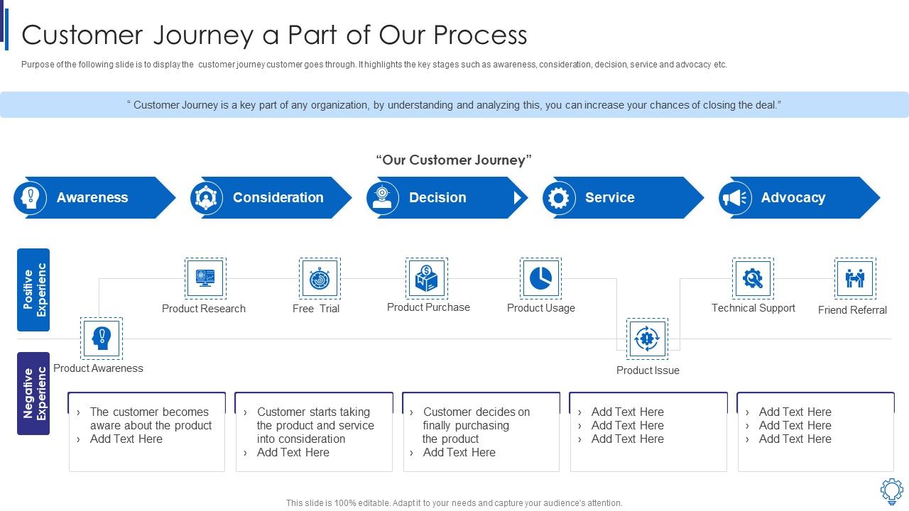 Customer_Journey_A_Part_Of_Our_Process_Slides_PDF_Slide_1.jpg