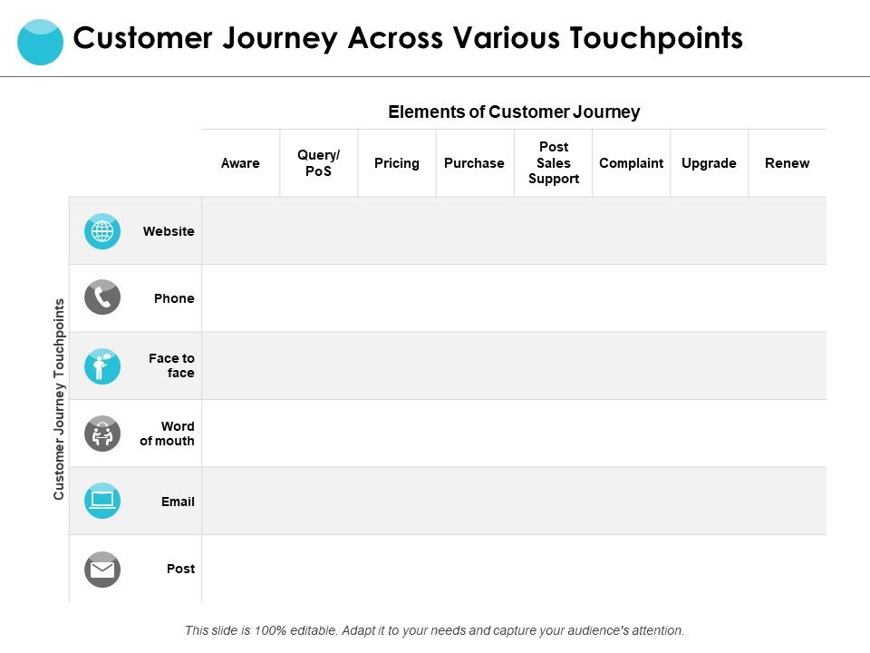 Customer_Journey_Across_Various_Touchpoints_Ppt_PowerPoint_Presentation_Layouts_Visuals_Slide_1.jpg